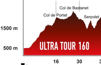 GRP Ultra Tour 2022 Le profil zoomé de Vielle-Aure à La Mongie